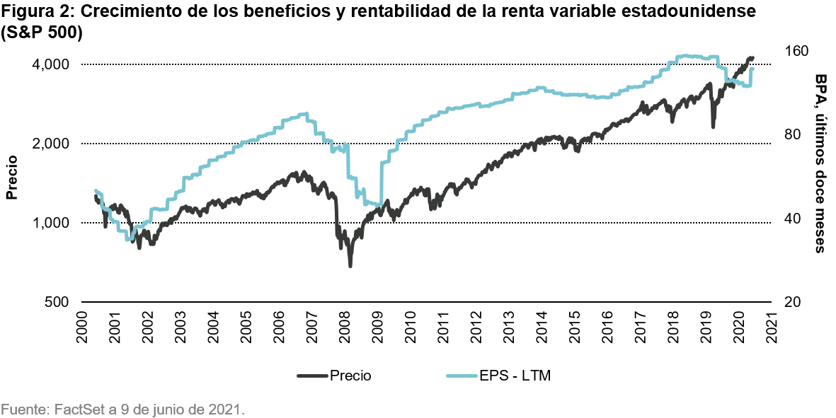 2021-06-17_european_equities_chart2_ES