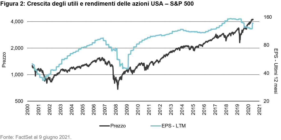 2021-06-17_european_equities_chart2_IT