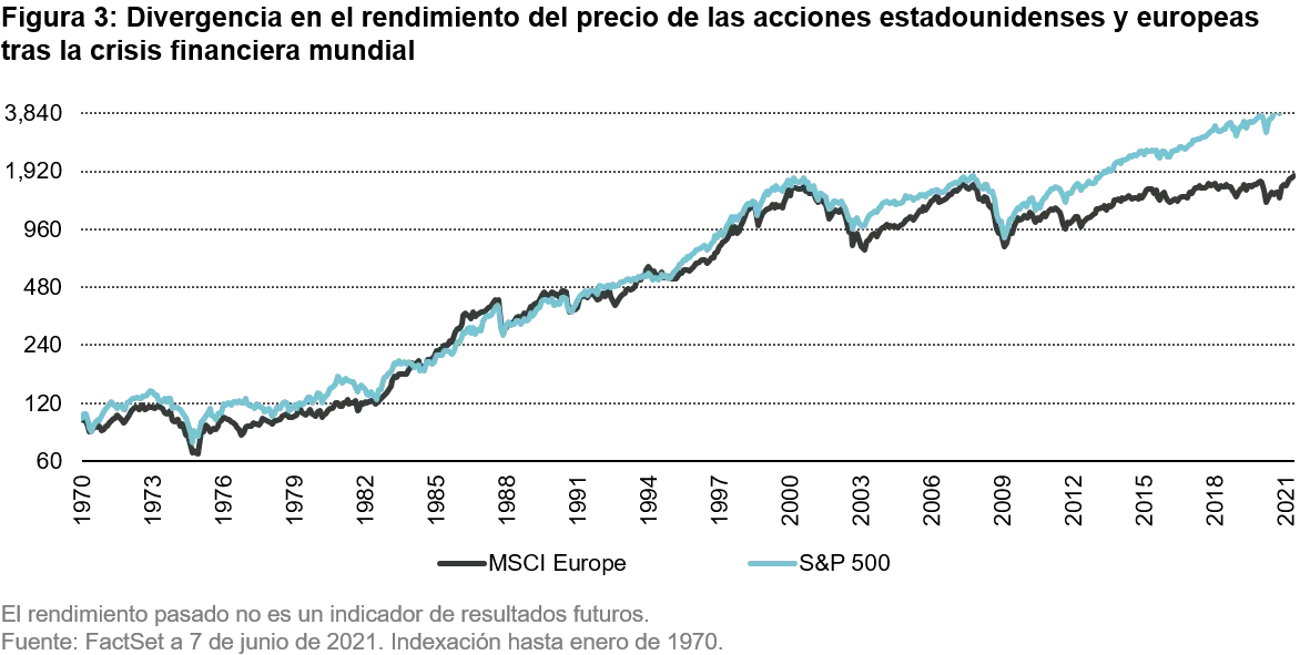 2021-06-17_european_equities_chart3_ES