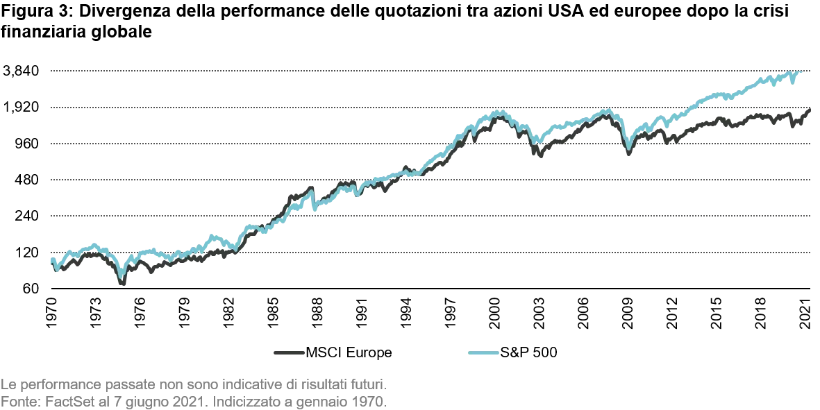 2021-06-17_european_equities_chart3_IT