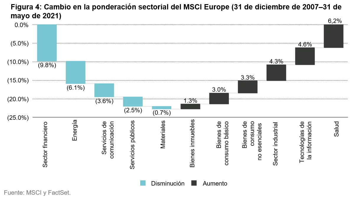 2021-06-17_european_equities_chart4_ES