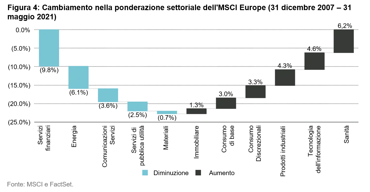 2021-06-17_european_equities_chart4_IT