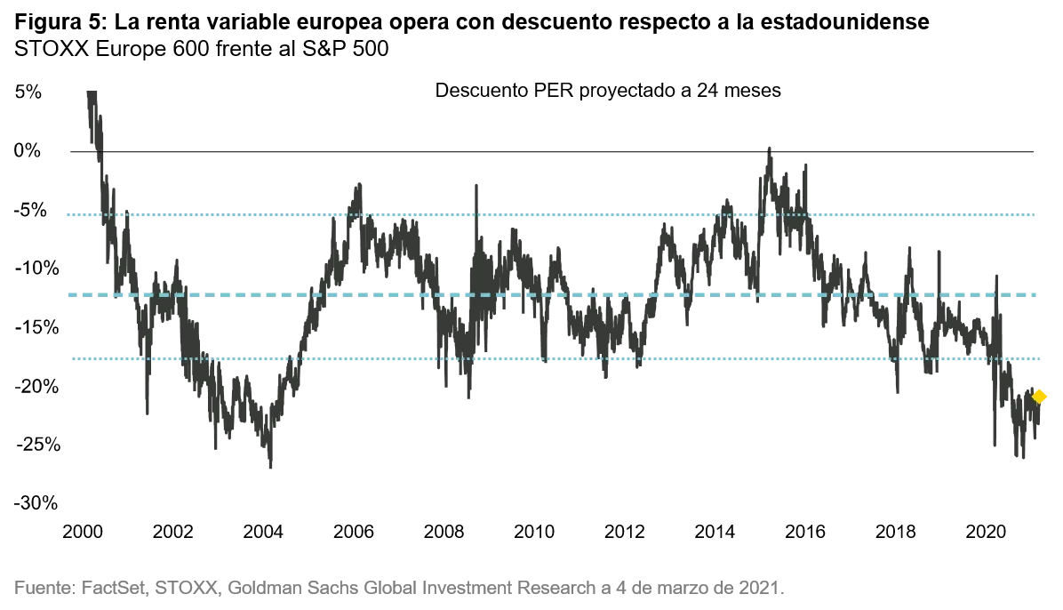 2021-06-17_european_equities_chart5_ES