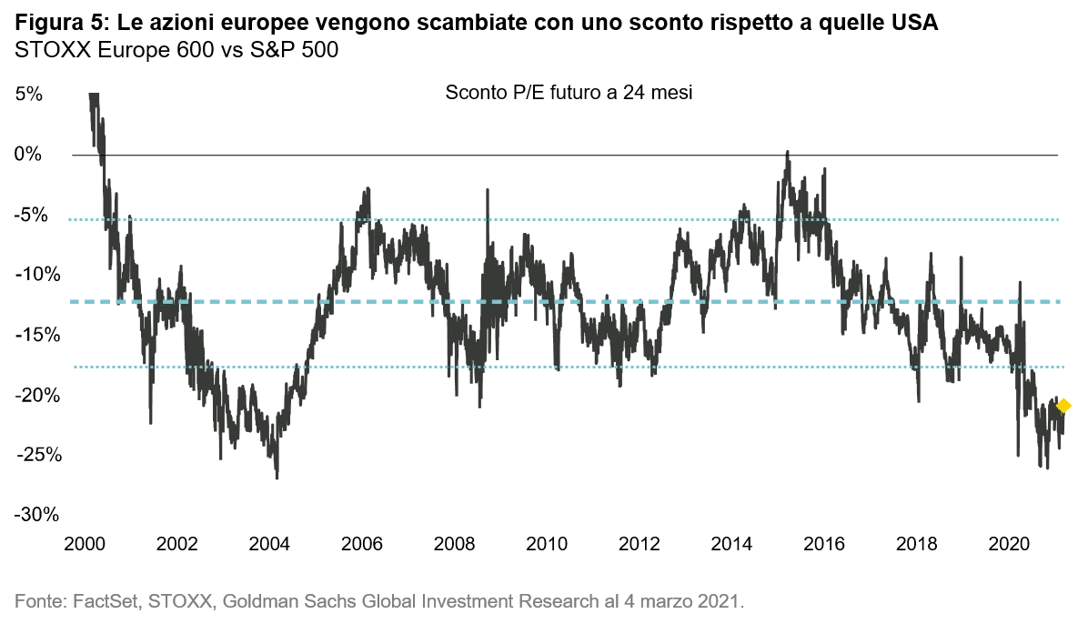 2021-06-17_european_equities_chart5_IT