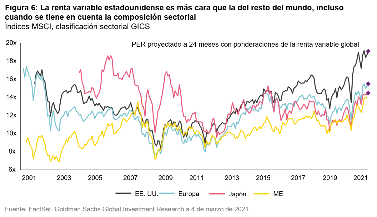 2021-06-17_european_equities_chart6_ES