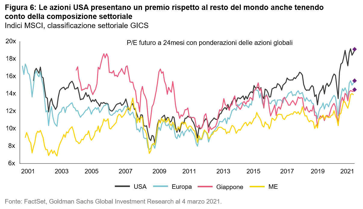 2021-06-17_european_equities_chart6_IT
