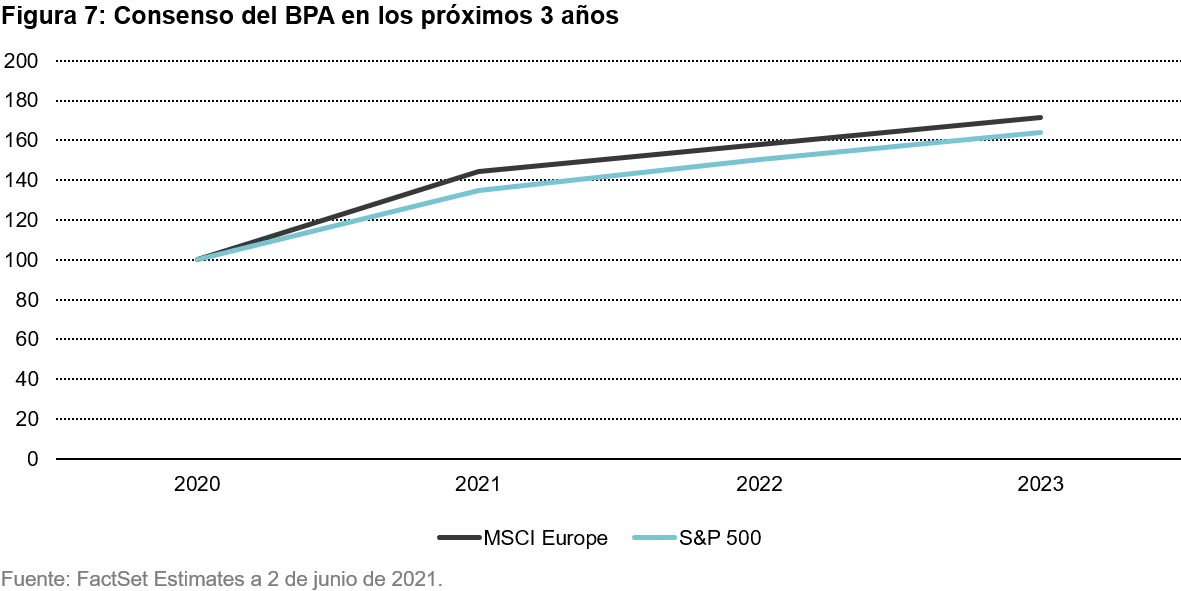 2021-06-17_european_equities_chart7_ES