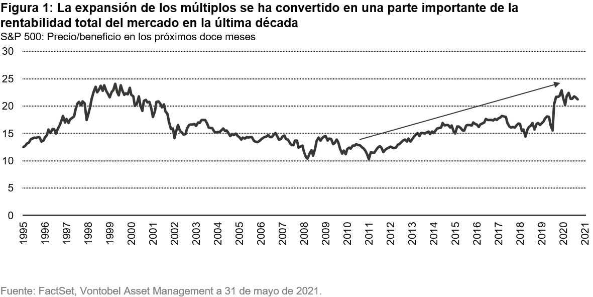 2021-06-21_VP_Shades of Quality_chart1_es