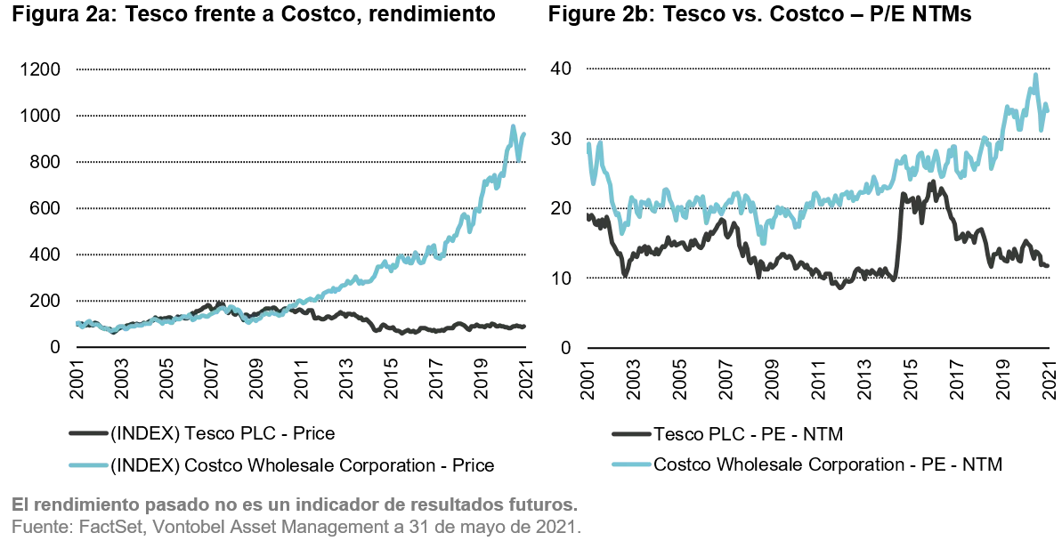 2021-06-21_VP_Shades of Quality_chart2_es