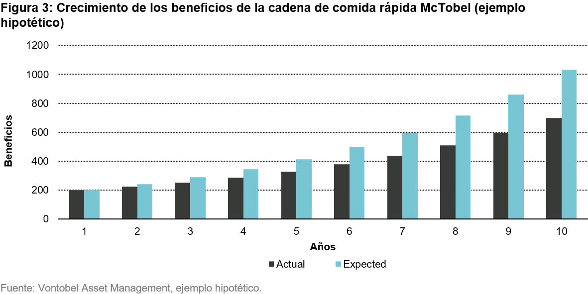 2021-06-21_VP_Shades of Quality_chart3_es