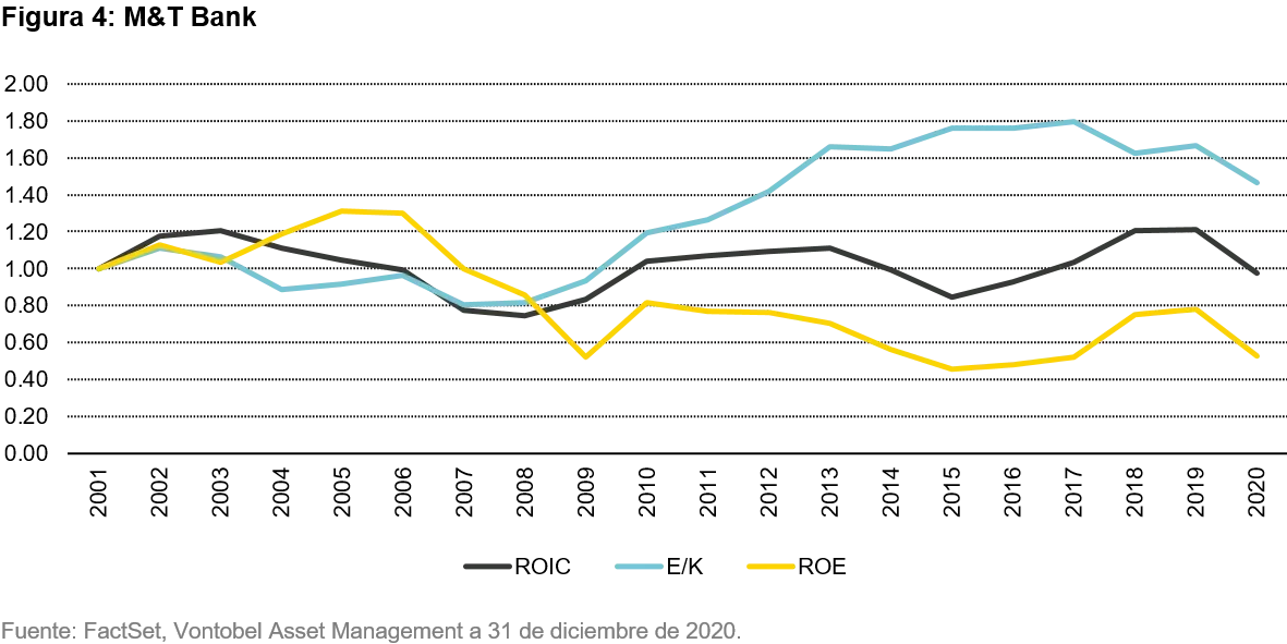 2021-06-21_VP_Shades of Quality_chart4_es