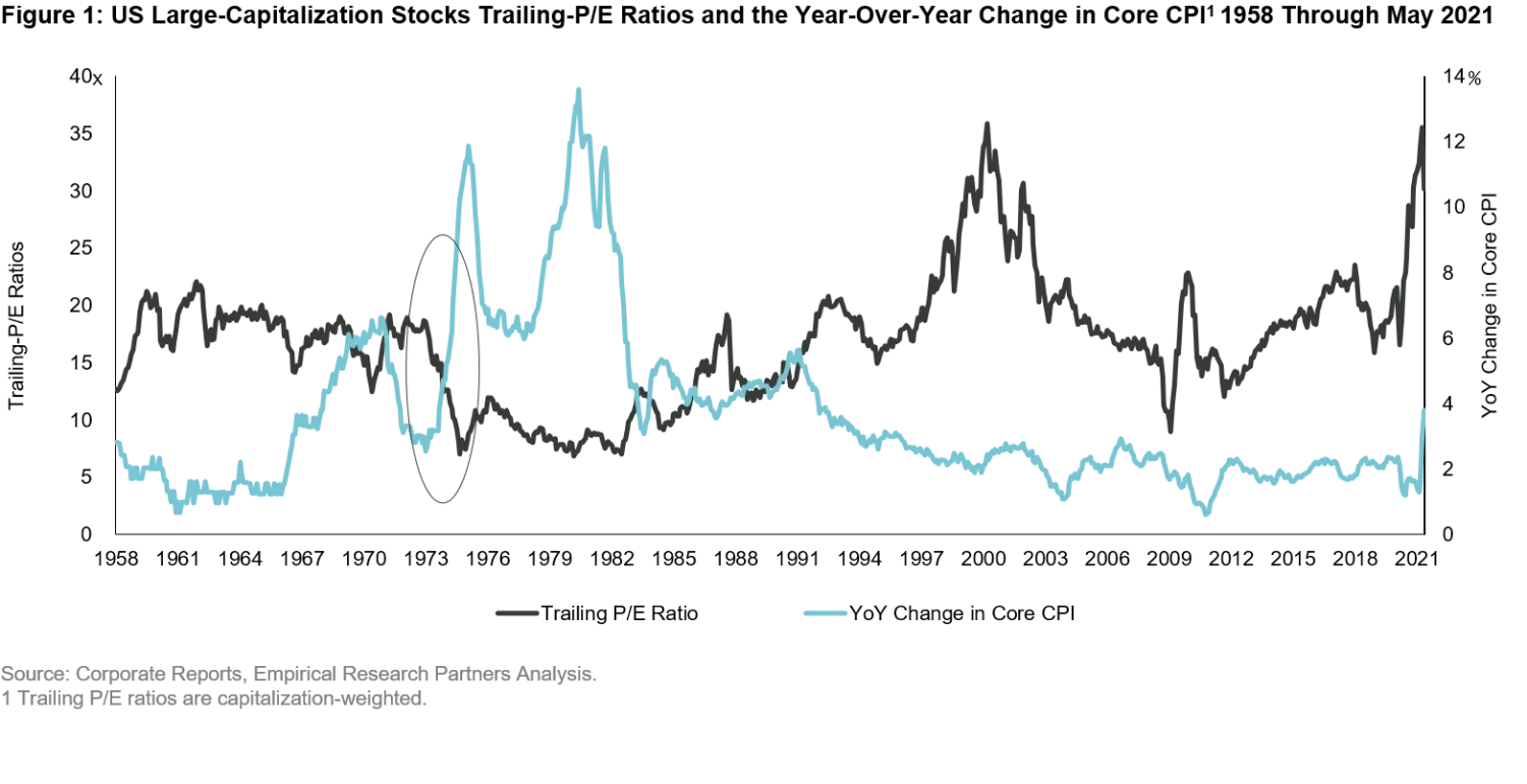 2021-07-05_VP_Who-is-afraid-of-the-inflation-wolf_Figure1_en