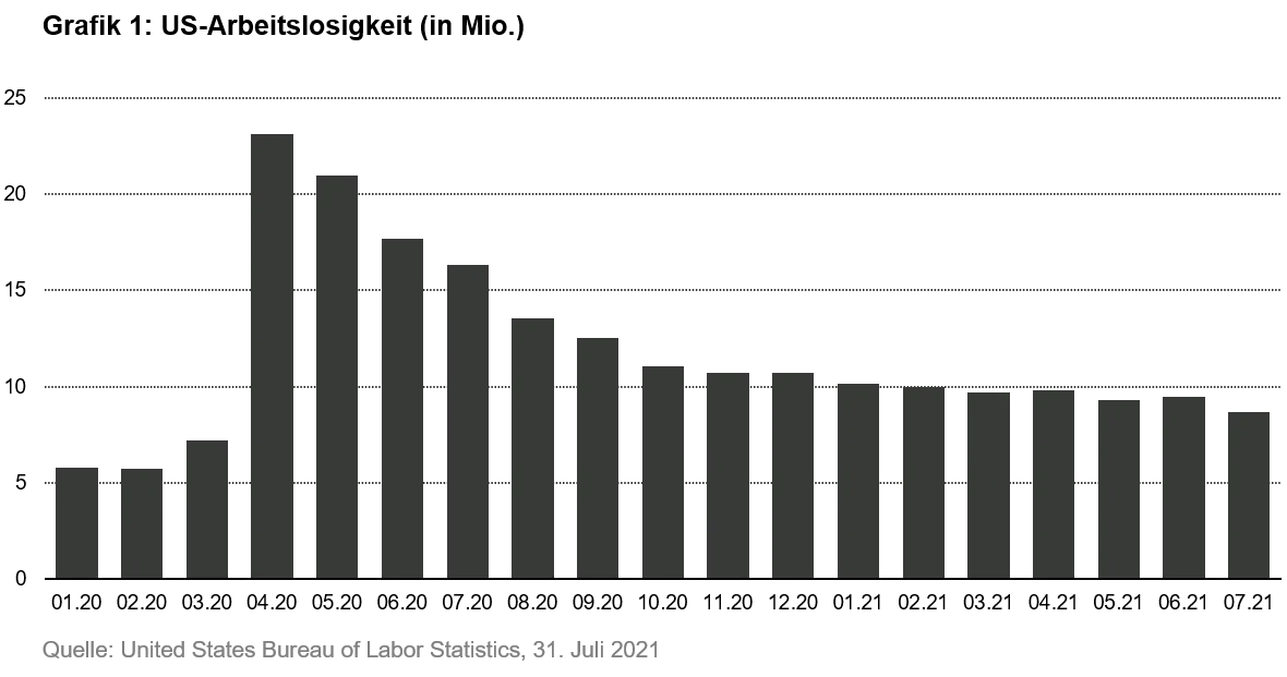 2021-09-01_VP_inflation-everywhere_chart1_DE
