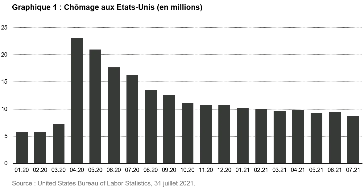 2021-09-01_VP_inflation-everywhere_chart1_FR