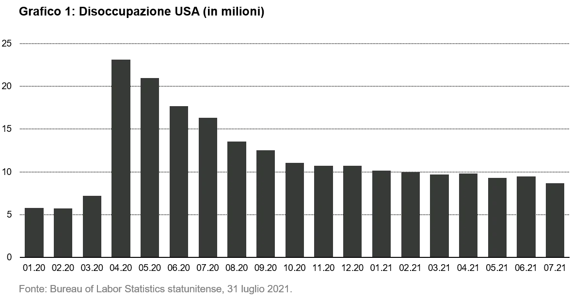 2021-09-01_VP_inflation-everywhere_chart1_IT