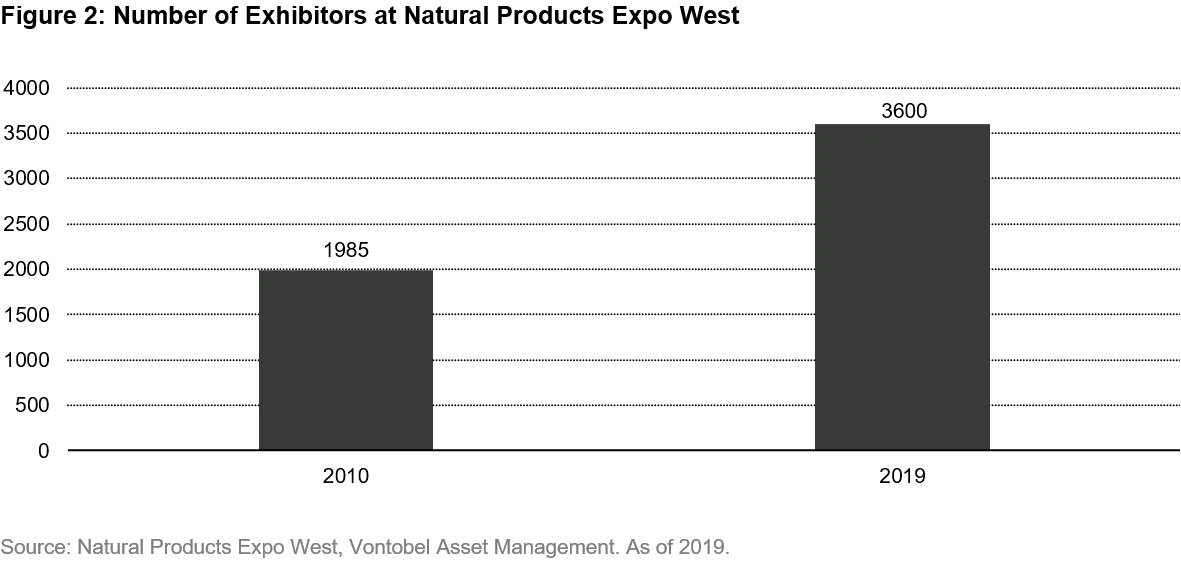 2021-09-09_VP_consumer-packaged-goods-companies_chart2_en