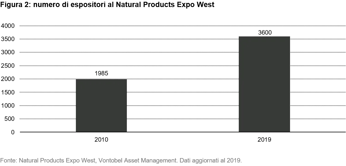 2021-09-09_VP_consumer-packaged-goods-companies_chart2_it