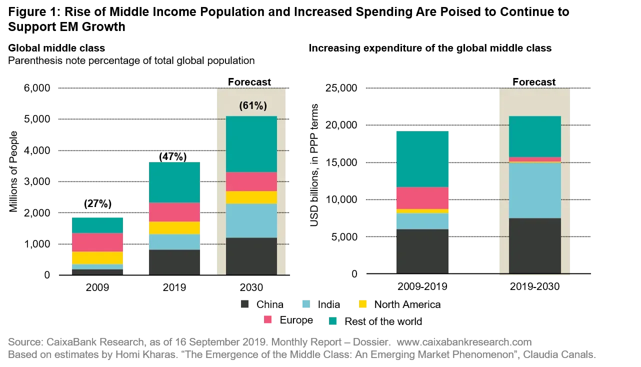 2021-09-22_VP_4-key-trends-em_chart1_EN