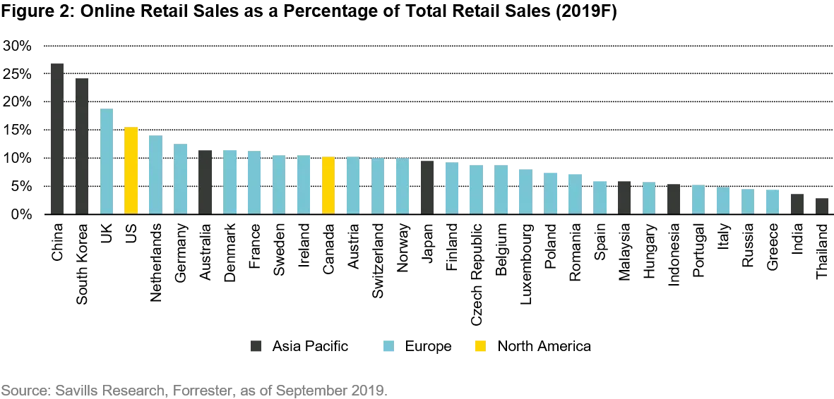 2021-09-22_VP_4-key-trends-em_chart2_EN