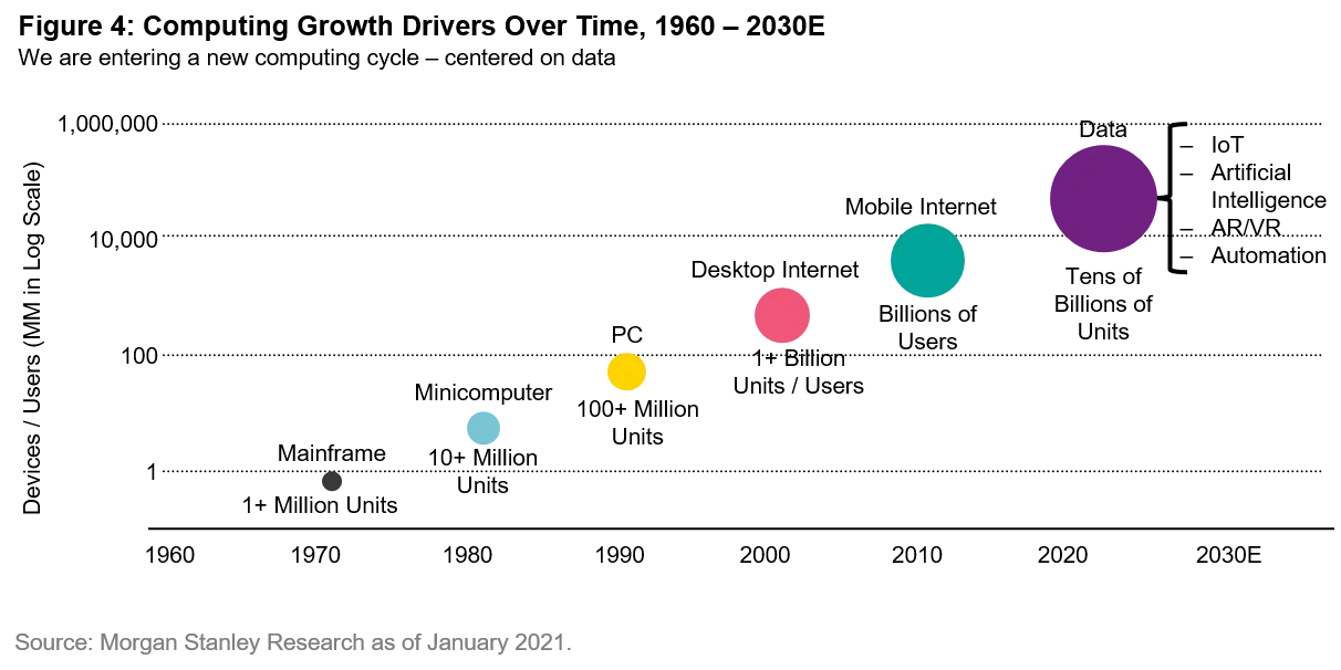 2021-09-22_VP_4-key-trends-em_chart4_EN