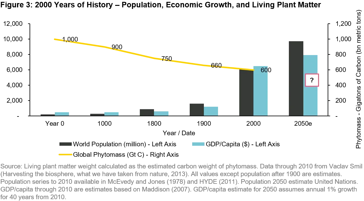 2021-09-28_ts_bleeding-biodiversity-measure-and-react_chart3_en