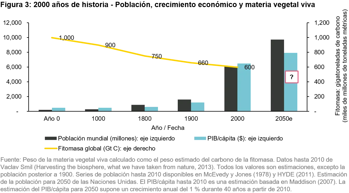 2021-09-28_ts_bleeding-biodiversity-measure-and-react_chart3_es