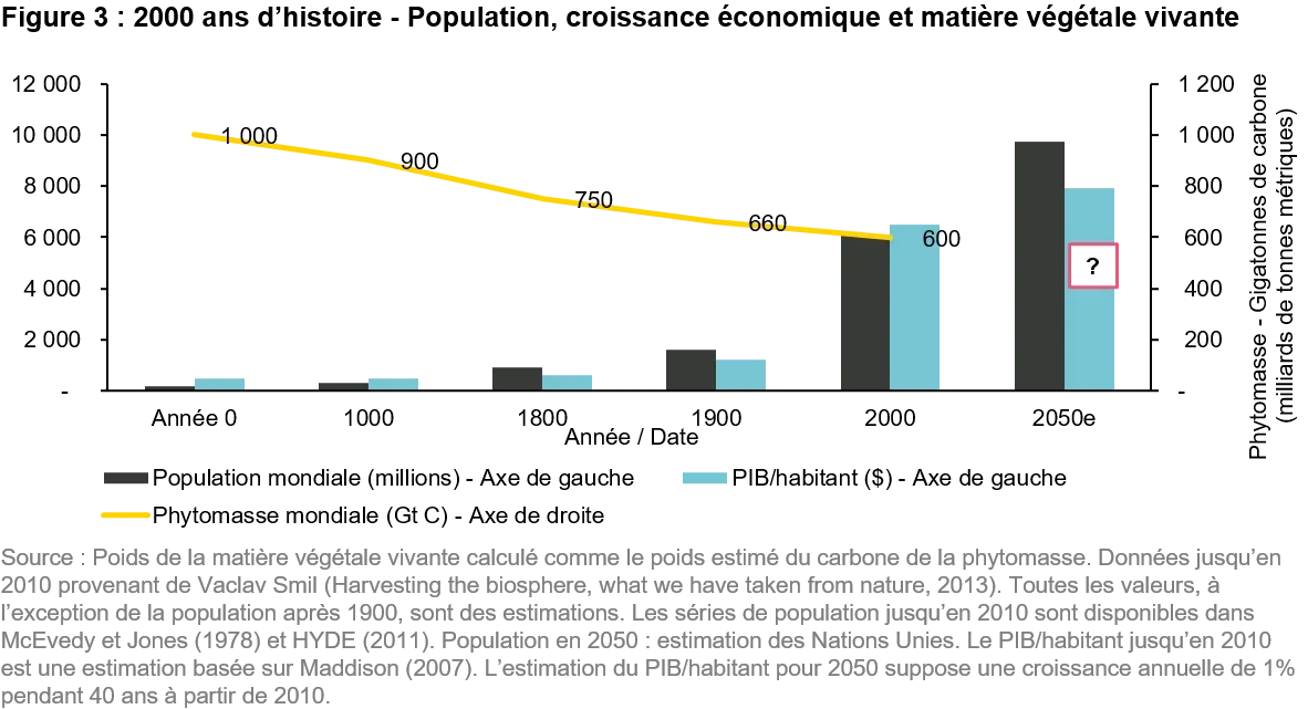 2021-09-28_ts_bleeding-biodiversity-measure-and-react_chart3_fr