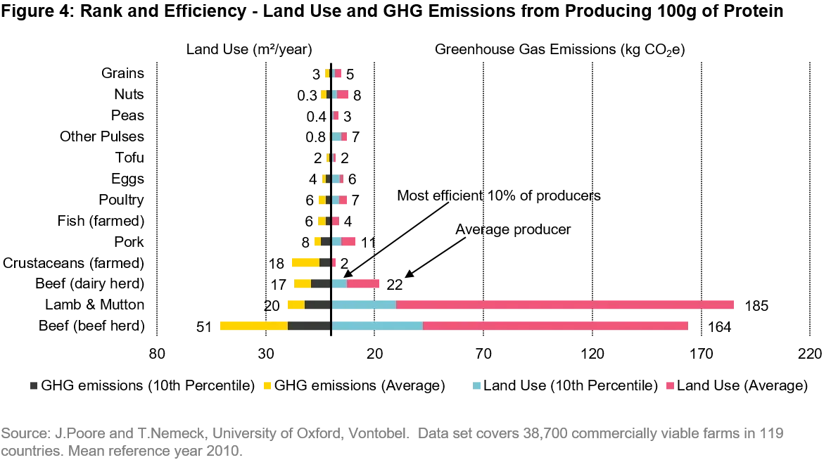 2021-09-28_ts_bleeding-biodiversity-measure-and-react_chart4_en