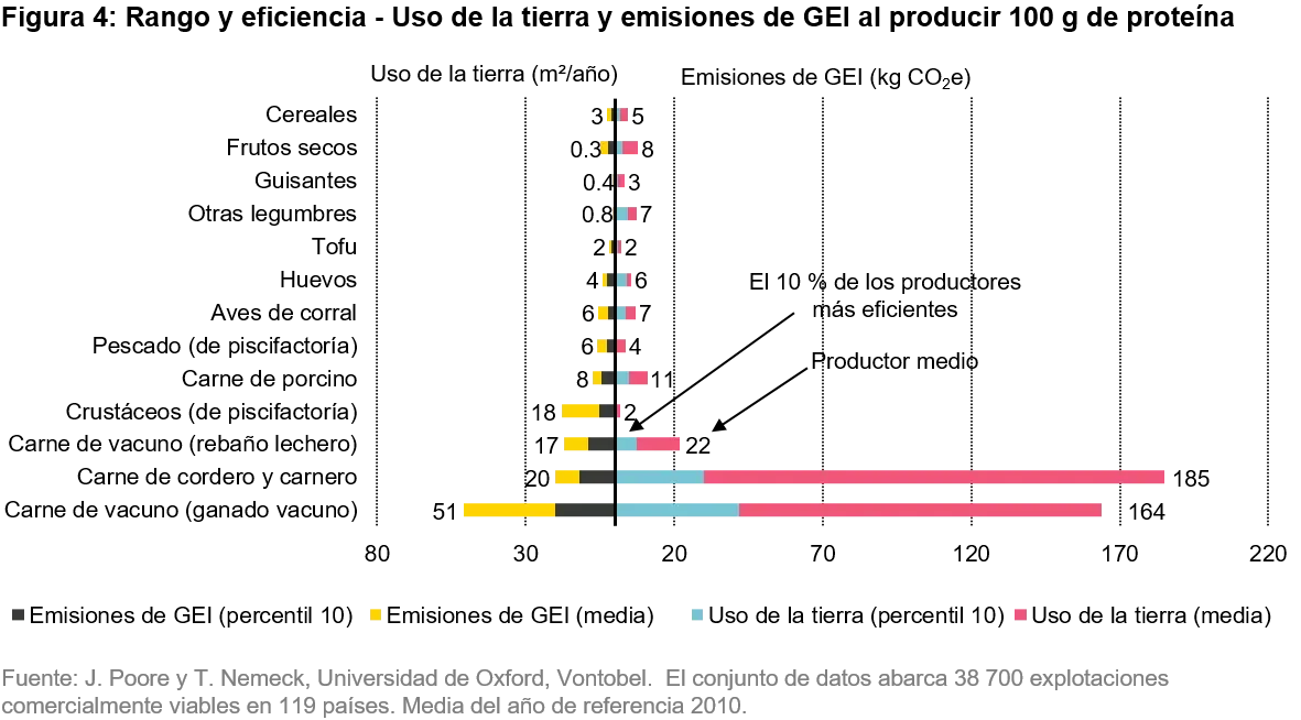 2021-09-28_ts_bleeding-biodiversity-measure-and-react_chart4_es