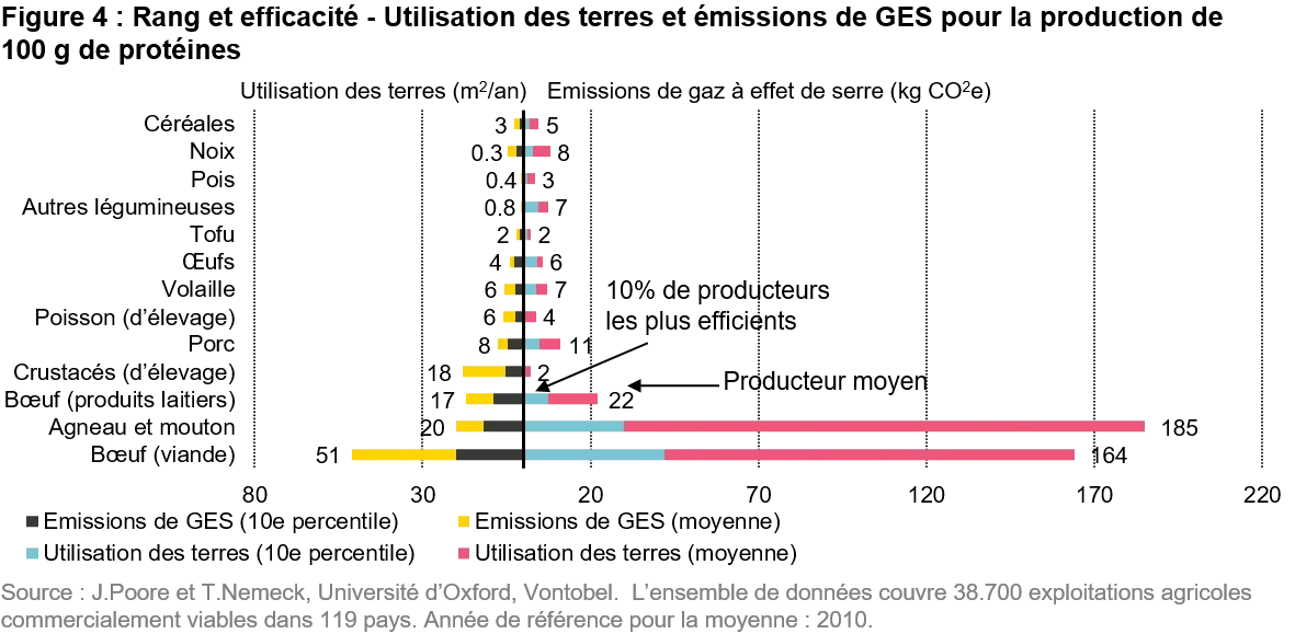 2021-09-28_ts_bleeding-biodiversity-measure-and-react_chart4_fr