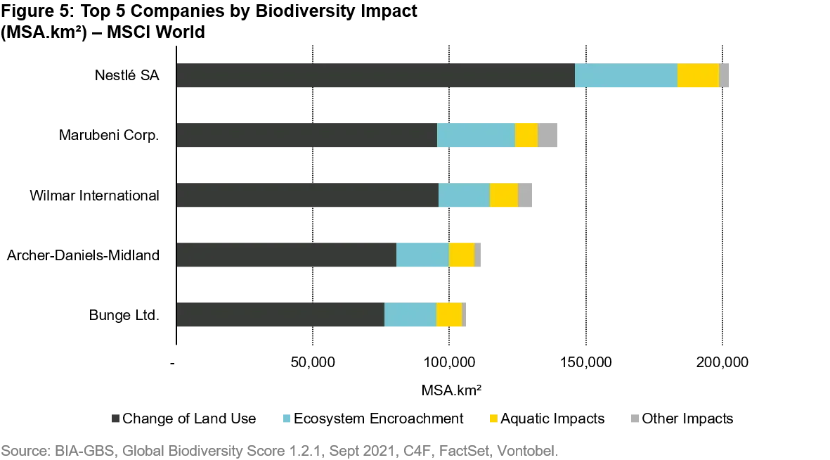 2021-09-28_ts_bleeding-biodiversity-measure-and-react_chart5_en