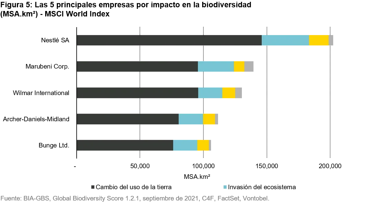 2021-09-28_ts_bleeding-biodiversity-measure-and-react_chart5_es