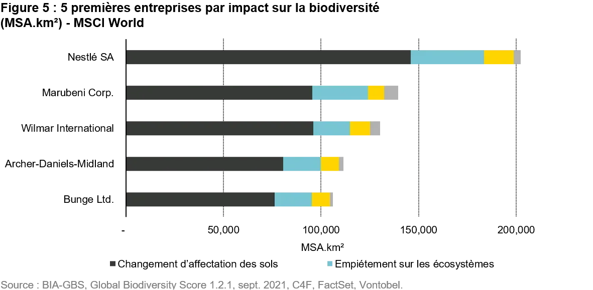 2021-09-28_ts_bleeding-biodiversity-measure-and-react_chart5_fr