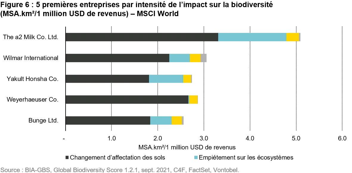 2021-09-28_ts_bleeding-biodiversity-measure-and-react_chart6_fr