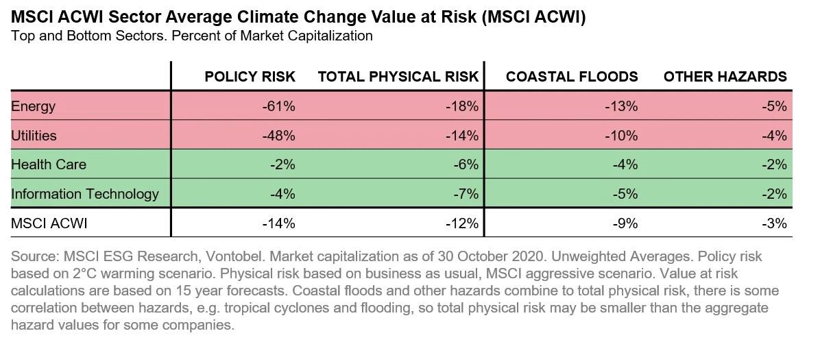 2020-12-10_TS_global-warming-and-climate-zombies_table_en_non_bc