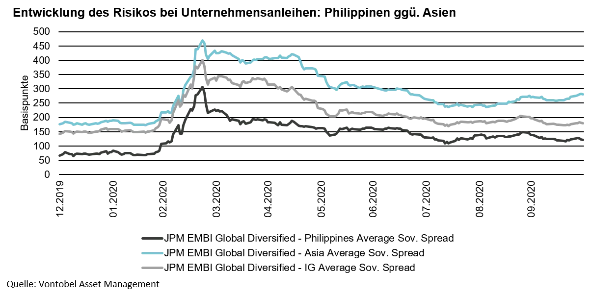 2021-11-17_vp_dealing-with-esg-controversy-the-philippines_chart1_de