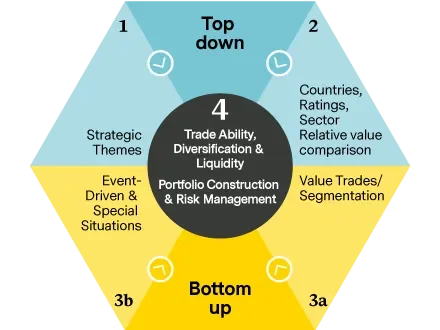 infograph-product-em-corp_EN-US