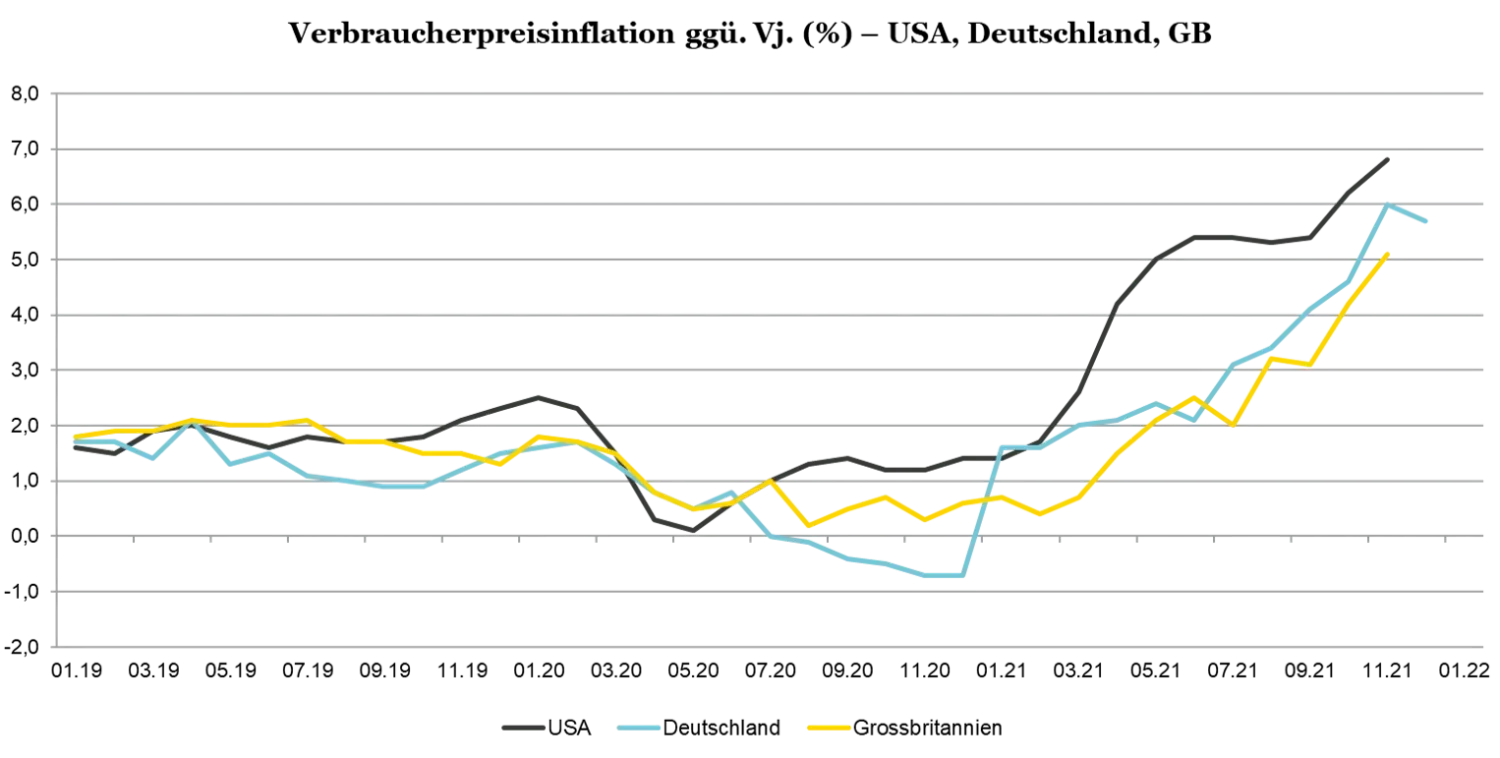 2022-01-20_VP_three-strategies-for-beating-inflation-with-bonds_chart1_de