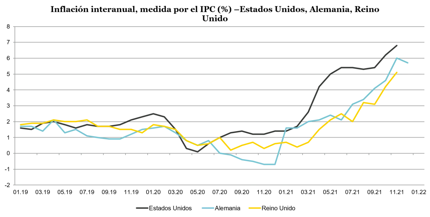2022-01-20_VP_three-strategies-for-beating-inflation-with-bonds_chart1_es