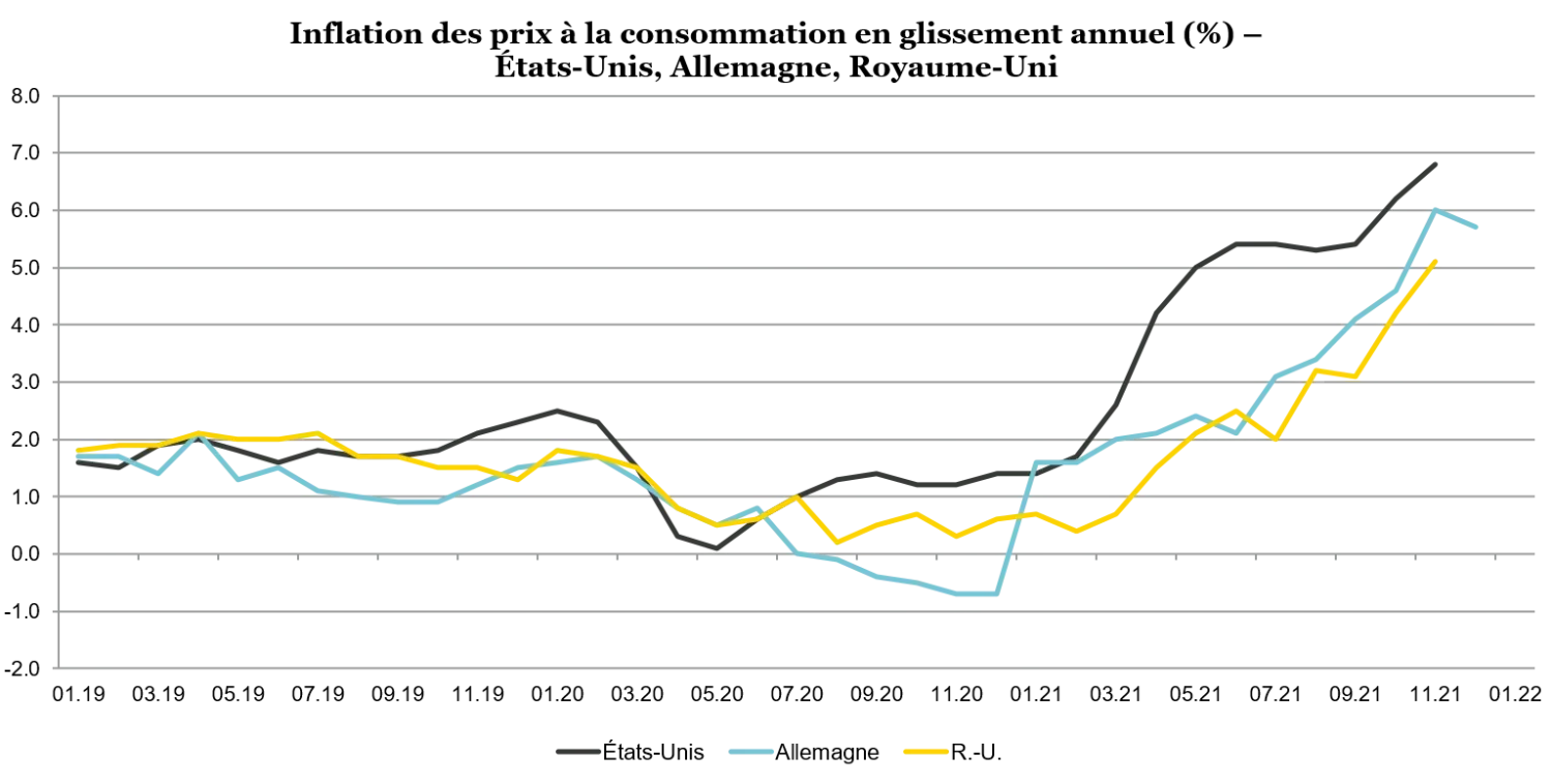 2022-01-20_VP_three-strategies-for-beating-inflation-with-bonds_chart1_fr