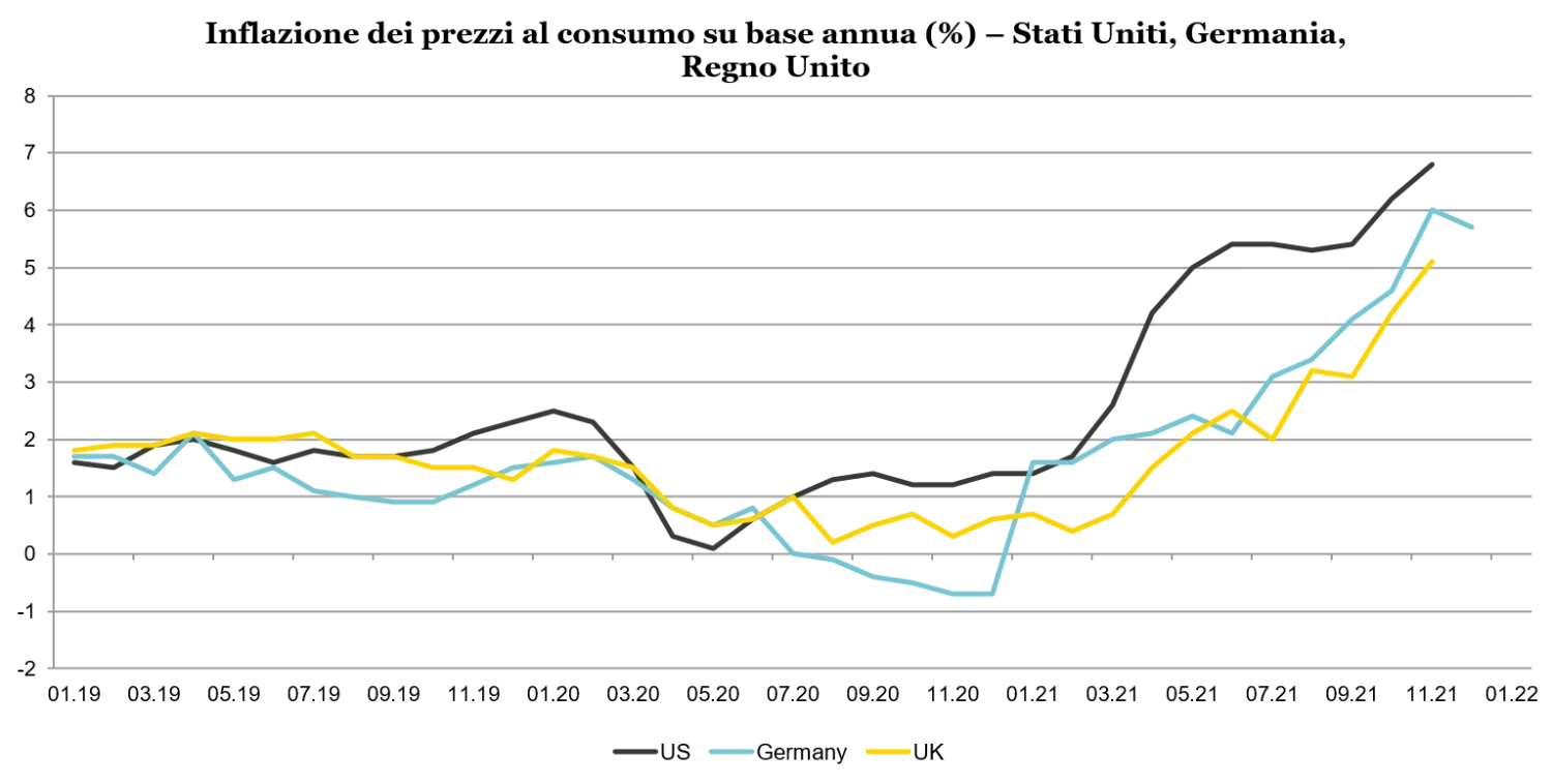 2022-01-20_VP_three-strategies-for-beating-inflation-with-bonds_chart1_it