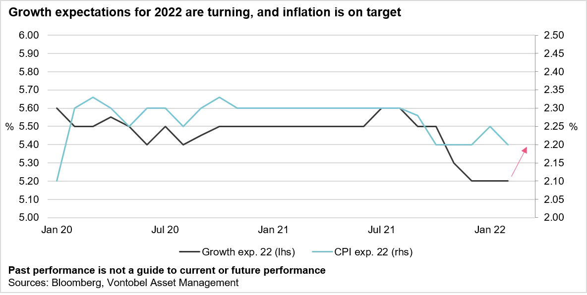 2022-02-21_vp_china-stars-align-for-an-economic_social_chart1_en