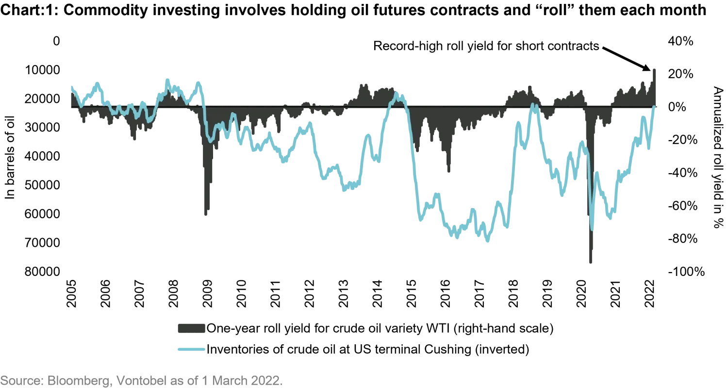 2022-03-08_energy-metal-and-grain-prices-spike-after-putins-aggression_chart1_en.png