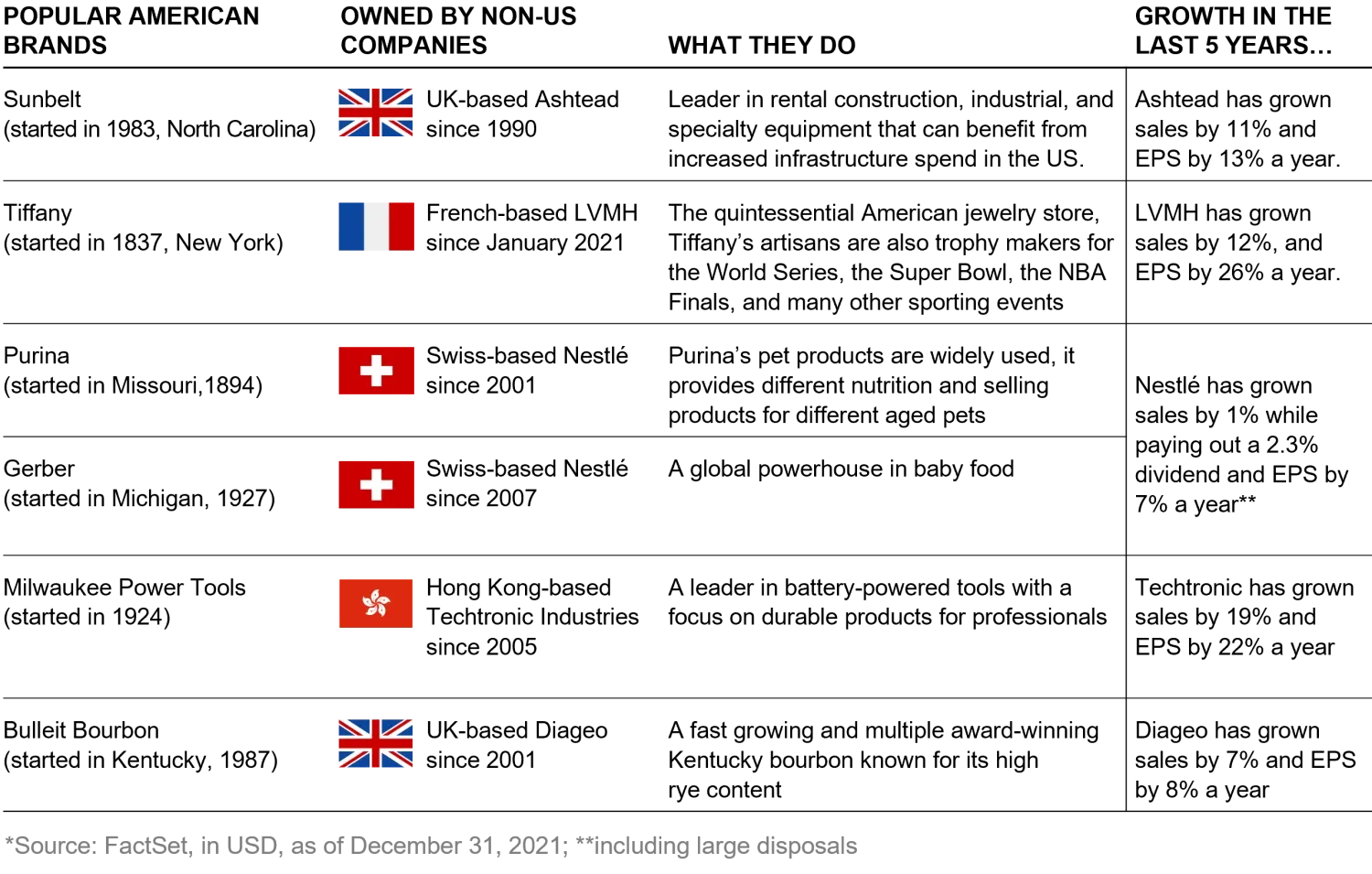 2022-03-10-accessing-quality-american-businesses-you-wont-find-in-thes&p-500_chart1