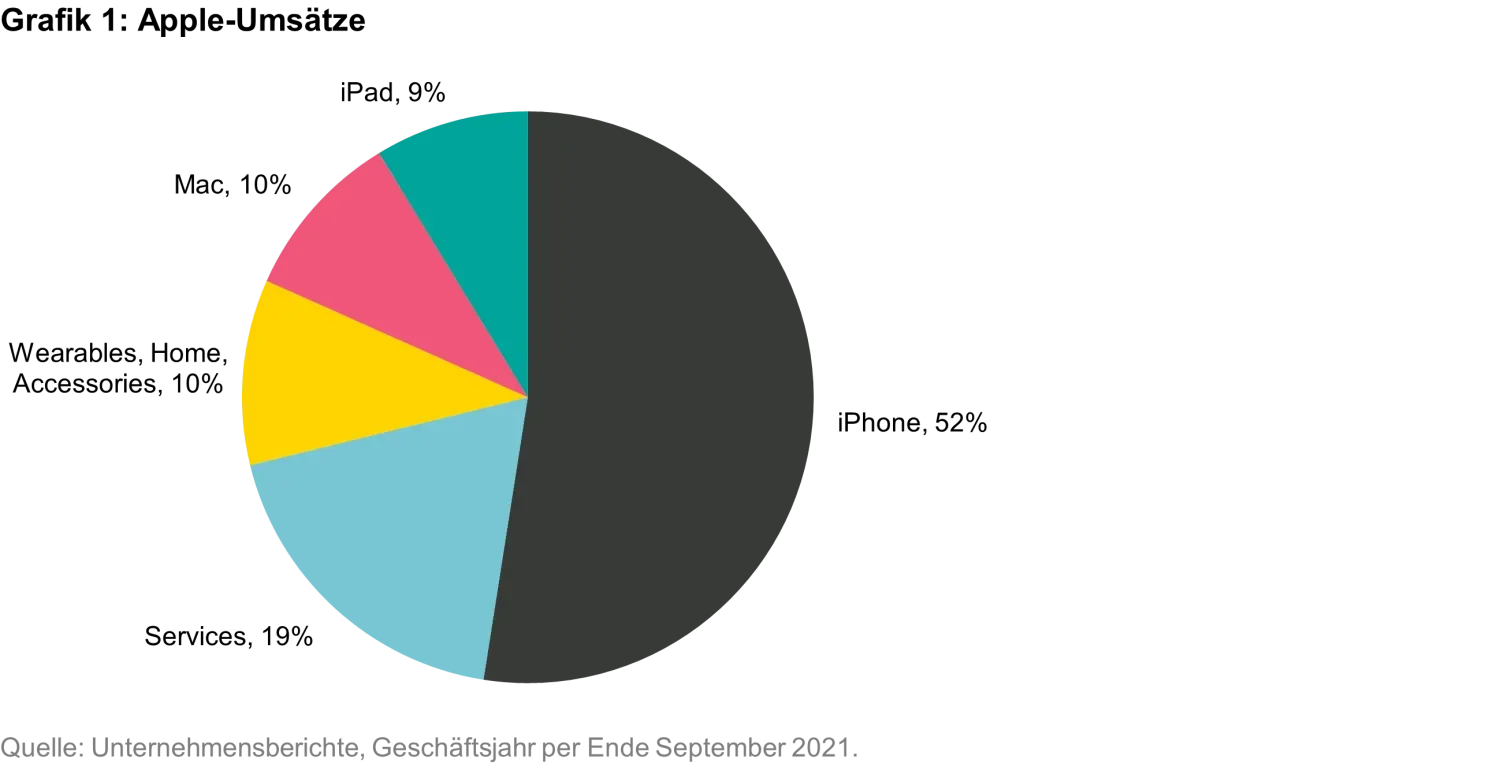 2022-04-05_not-so-sweet_teaser_chart1_de