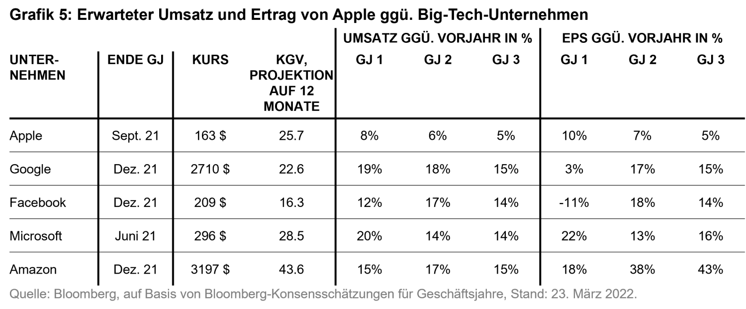 2022-04-05_not-so-sweet_teaser_chart5_de