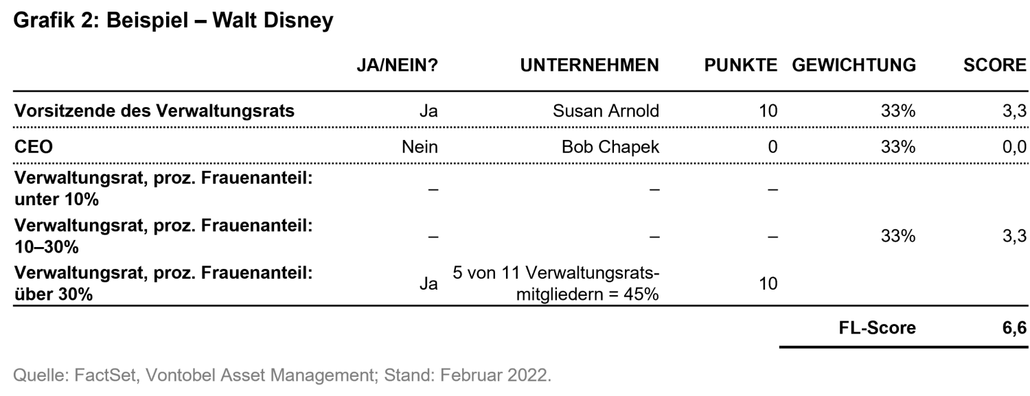 2022-03-08_TS_female-leadership_teaser_Figure2_DE 