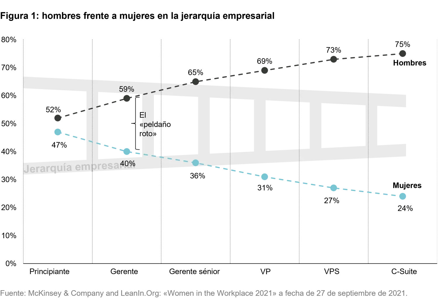 2022-03-08_TS_female-leadership_teaser_Figure1_ES 