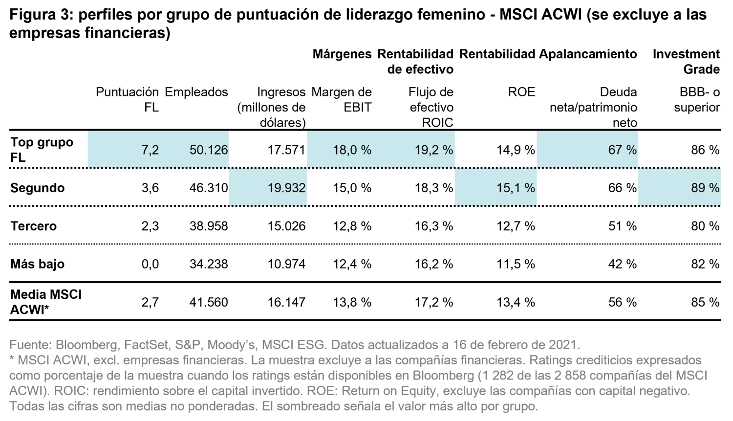 2022-03-08_TS_female-leadership_teaser_Figure3_ES 