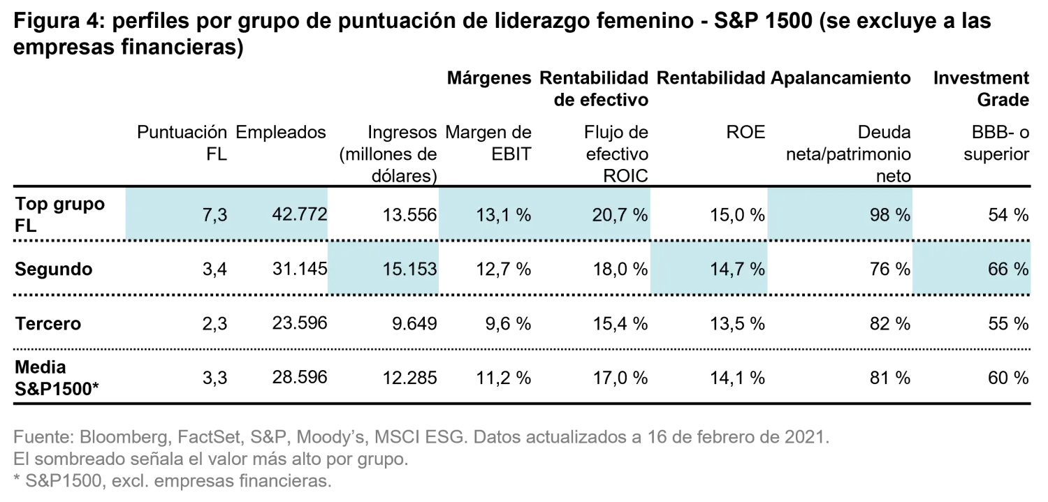 2022-03-08_TS_female-leadership_teaser_Figure4_ES 